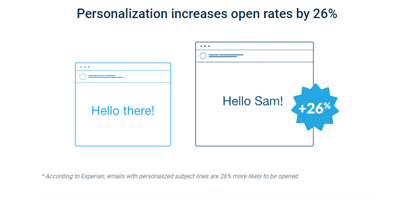 Email Personalizzazione Statistica
