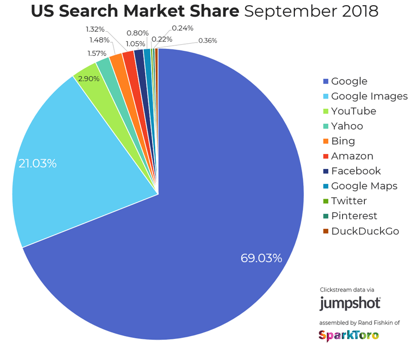 SearchEngine_Market Share Web Marketing