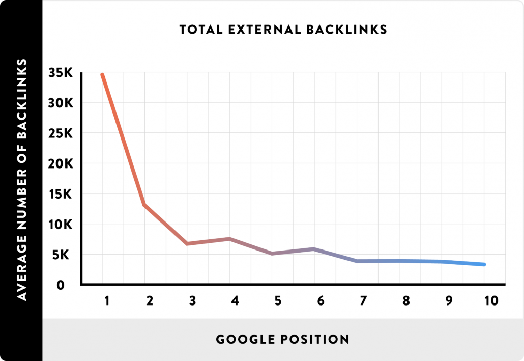 Total External Backlinks
