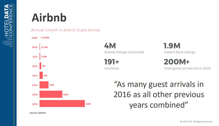 Storia Crescita AirBnb