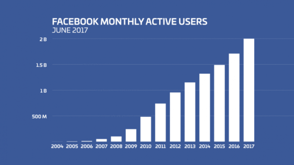 Storia Crescita Facebook