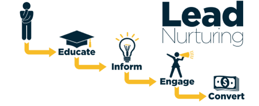 lead-nurturing-process