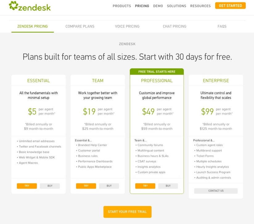 Esempio Landing Page ZenDesk