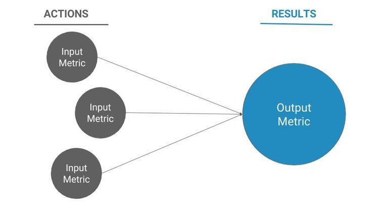 metriche output e input